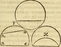 An illustration from Le Operazioni del Compasso Geometrico et Militare (1649)