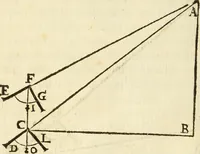 An illustration from Le Operazioni del Compasso Geometrico et Militare (1649)