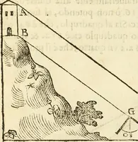 An illustration from Le Operazioni del Compasso Geometrico et Militare (1649)