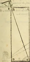 An illustration from Le Operazioni del Compasso Geometrico et Militare (1649)