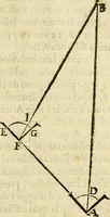 An illustration from Le Operazioni del Compasso Geometrico et Militare (1649)