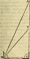 An illustration from Le Operazioni del Compasso Geometrico et Militare (1649)