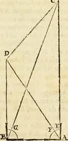 An illustration from Le Operazioni del Compasso Geometrico et Militare (1649)