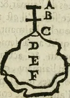 An illustration from Le parfaict ioaillier, ou, Histoire des pierreries : où sont amplement descrites leur naissance, iuste prix, moyen de les cognoistre, & se garder des contre-faites, facultez medecinales, & proprietez curieuses (1644)
