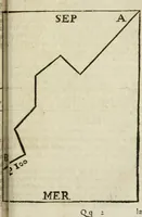 An illustration from Le parfaict ioaillier, ou, Histoire des pierreries : où sont amplement descrites leur naissance, iuste prix, moyen de les cognoistre, & se garder des contre-faites, facultez medecinales, & proprietez curieuses (1644)