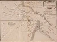 An illustration from Le Petit Neptune français; or, French coasting pilot, for the coast of Flanders, Channel, Bay of Biscay, and Mediterranean. To which is added the coast of Italy from the river Var to Orbitello; with the Gulf of Naples, and the island of Corsica (1793)