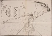 An illustration from Le Petit Neptune français; or, French coasting pilot, for the coast of Flanders, Channel, Bay of Biscay, and Mediterranean. To which is added the coast of Italy from the river Var to Orbitello; with the Gulf of Naples, and the island of Corsica (1793)