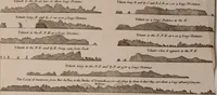 An illustration from Le Petit Neptune français; or, French coasting pilot, for the coast of Flanders, Channel, Bay of Biscay, and Mediterranean. To which is added the coast of Italy from the river Var to Orbitello; with the Gulf of Naples, and the island of Corsica (1793)