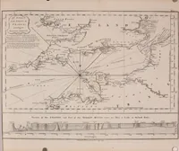 An illustration from Le Petit Neptune français; or, French coasting pilot, for the coast of Flanders, Channel, Bay of Biscay, and Mediterranean. To which is added the coast of Italy from the river Var to Orbitello; with the Gulf of Naples, and the island of Corsica (1793)