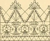 An illustration from Le poinct de France et les centres dentelliers au XVIIe et au XVIIIe siècles; ouvrage orné de quarante-trois illustrations (1905)