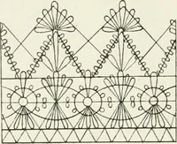 An illustration from Le poinct de France et les centres dentelliers au XVIIe et au XVIIIe siècles; ouvrage orné de quarante-trois illustrations (1905)