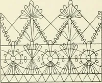 An illustration from Le poinct de France et les centres dentelliers au XVIIe et au XVIIIe siècles; ouvrage orné de quarante-trois illustrations (1905)
