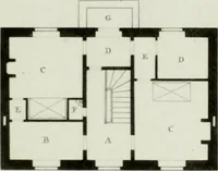 An illustration from Le propriétaire architecte : contenant des modèles de maisons de ville et de campagne, de fermes, orangeries, portes, puits, fontaines, etc. : ainsi qu'un traité d'architecture et de construction renferment le résumé desnouvelles découvertes relatives aux constructions : ouvrage utile aux architects, aux ingénieurs, aux entrepreneurs et principalement aux personnes qui veulent diriger elles-mêmes leurs ouvriers (1827)