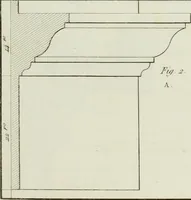 An illustration from Le propriétaire architecte : contenant des modèles de maisons de ville et de campagne, de fermes, orangeries, portes, puits, fontaines, etc. : ainsi qu'un traité d'architecture et de construction renferment le résumé desnouvelles découvertes relatives aux constructions : ouvrage utile aux architects, aux ingénieurs, aux entrepreneurs et principalement aux personnes qui veulent diriger elles-mêmes leurs ouvriers (1827)