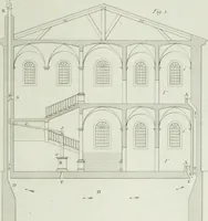 An illustration from Le propriétaire architecte : contenant des modèles de maisons de ville et de campagne, de fermes, orangeries, portes, puits, fontaines, etc. : ainsi qu'un traité d'architecture et de construction renferment le résumé desnouvelles découvertes relatives aux constructions : ouvrage utile aux architects, aux ingénieurs, aux entrepreneurs et principalement aux personnes qui veulent diriger elles-mêmes leurs ouvriers (1827)