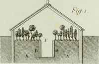 An illustration from Le propriétaire architecte : contenant des modèles de maisons de ville et de campagne, de fermes, orangeries, portes, puits, fontaines, etc. : ainsi qu'un traité d'architecture et de construction renferment le résumé desnouvelles découvertes relatives aux constructions : ouvrage utile aux architects, aux ingénieurs, aux entrepreneurs et principalement aux personnes qui veulent diriger elles-mêmes leurs ouvriers (1827)