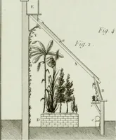 An illustration from Le propriétaire architecte : contenant des modèles de maisons de ville et de campagne, de fermes, orangeries, portes, puits, fontaines, etc. : ainsi qu'un traité d'architecture et de construction renferment le résumé desnouvelles découvertes relatives aux constructions : ouvrage utile aux architects, aux ingénieurs, aux entrepreneurs et principalement aux personnes qui veulent diriger elles-mêmes leurs ouvriers (1827)