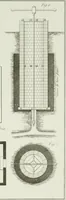 An illustration from Le propriétaire architecte : contenant des modèles de maisons de ville et de campagne, de fermes, orangeries, portes, puits, fontaines, etc. : ainsi qu'un traité d'architecture et de construction renferment le résumé desnouvelles découvertes relatives aux constructions : ouvrage utile aux architects, aux ingénieurs, aux entrepreneurs et principalement aux personnes qui veulent diriger elles-mêmes leurs ouvriers (1827)