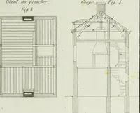 Picture 117 of 120 from Le propriétaire architecte : contenant des modèles de maisons de ville et de campagne, de fermes, orangeries, portes, puits, fontaines, etc. : ainsi qu'un traité d'architecture et de construction renferment le résumé desnouvelles découvertes relatives aux constructions : ouvrage utile aux architects, aux ingénieurs, aux entrepreneurs et principalement aux personnes qui veulent diriger elles-mêmes leurs ouvriers (1827), leaf 540