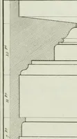 An illustration from Le propriétaire architecte : contenant des modèles de maisons de ville et de campagne, de fermes, orangeries, portes, puits, fontaines, etc. : ainsi qu'un traité d'architecture et de construction renferment le résumé desnouvelles découvertes relatives aux constructions : ouvrage utile aux architects, aux ingénieurs, aux entrepreneurs et principalement aux personnes qui veulent diriger elles-mêmes leurs ouvriers (1827)