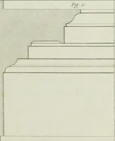 An illustration from Le propriétaire architecte : contenant des modèles de maisons de ville et de campagne, de fermes, orangeries, portes, puits, fontaines, etc. : ainsi qu'un traité d'architecture et de construction renferment le résumé desnouvelles découvertes relatives aux constructions : ouvrage utile aux architects, aux ingénieurs, aux entrepreneurs et principalement aux personnes qui veulent diriger elles-mêmes leurs ouvriers (1827)