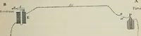 An illustration from Les applications pratiques des ondes électriques: télégraphie sans fil, télégraphie avec conducteur, éclairage, commande à distance (1902)