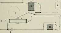 An illustration from Les applications pratiques des ondes électriques: télégraphie sans fil, télégraphie avec conducteur, éclairage, commande à distance (1902)
