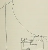 An illustration from Les applications pratiques des ondes électriques: télégraphie sans fil, télégraphie avec conducteur, éclairage, commande à distance (1902)