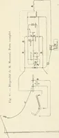 An illustration from Les applications pratiques des ondes électriques: télégraphie sans fil, télégraphie avec conducteur, éclairage, commande à distance (1902)