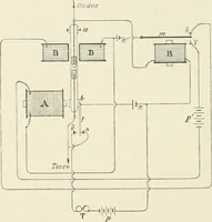 An illustration from Les applications pratiques des ondes électriques: télégraphie sans fil, télégraphie avec conducteur, éclairage, commande à distance (1902)