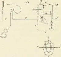 An illustration from Les applications pratiques des ondes électriques: télégraphie sans fil, télégraphie avec conducteur, éclairage, commande à distance (1902)