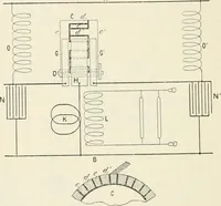An illustration from Les applications pratiques des ondes électriques: télégraphie sans fil, télégraphie avec conducteur, éclairage, commande à distance (1902)