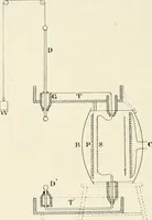 An illustration from Les applications pratiques des ondes électriques: télégraphie sans fil, télégraphie avec conducteur, éclairage, commande à distance (1902)