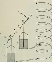 An illustration from Les applications pratiques des ondes électriques: télégraphie sans fil, télégraphie avec conducteur, éclairage, commande à distance (1902)