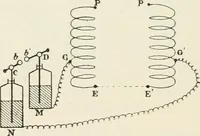 An illustration from Les applications pratiques des ondes électriques: télégraphie sans fil, télégraphie avec conducteur, éclairage, commande à distance (1902)