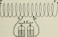 An illustration from Les applications pratiques des ondes électriques: télégraphie sans fil, télégraphie avec conducteur, éclairage, commande à distance (1902)
