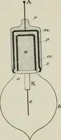 An illustration from Les applications pratiques des ondes électriques: télégraphie sans fil, télégraphie avec conducteur, éclairage, commande à distance (1902)