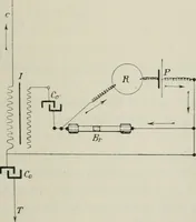 An illustration from Les applications pratiques des ondes électriques: télégraphie sans fil, télégraphie avec conducteur, éclairage, commande à distance (1902)