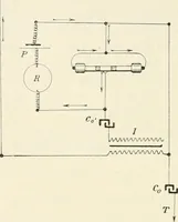 An illustration from Les applications pratiques des ondes électriques: télégraphie sans fil, télégraphie avec conducteur, éclairage, commande à distance (1902)