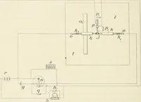 An illustration from Les applications pratiques des ondes électriques: télégraphie sans fil, télégraphie avec conducteur, éclairage, commande à distance (1902)