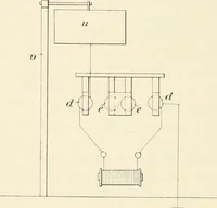 An illustration from Les applications pratiques des ondes électriques: télégraphie sans fil, télégraphie avec conducteur, éclairage, commande à distance (1902)