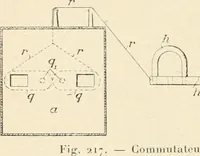An illustration from Les applications pratiques des ondes électriques: télégraphie sans fil, télégraphie avec conducteur, éclairage, commande à distance (1902)