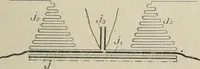 An illustration from Les applications pratiques des ondes électriques: télégraphie sans fil, télégraphie avec conducteur, éclairage, commande à distance (1902)
