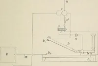 An illustration from Les applications pratiques des ondes électriques: télégraphie sans fil, télégraphie avec conducteur, éclairage, commande à distance (1902)