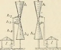 An illustration from Les applications pratiques des ondes électriques: télégraphie sans fil, télégraphie avec conducteur, éclairage, commande à distance (1902)