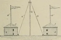 An illustration from Les applications pratiques des ondes électriques: télégraphie sans fil, télégraphie avec conducteur, éclairage, commande à distance (1902)