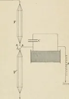 An illustration from Les applications pratiques des ondes électriques: télégraphie sans fil, télégraphie avec conducteur, éclairage, commande à distance (1902)