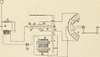 An illustration from Les applications pratiques des ondes électriques: télégraphie sans fil, télégraphie avec conducteur, éclairage, commande à distance (1902)