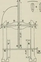 An illustration from Les applications pratiques des ondes électriques: télégraphie sans fil, télégraphie avec conducteur, éclairage, commande à distance (1902)