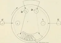 An illustration from Les applications pratiques des ondes électriques: télégraphie sans fil, télégraphie avec conducteur, éclairage, commande à distance (1902)